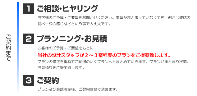 太平建設のトータルシステム