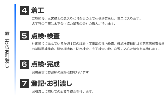 太平建設のトータルシステム