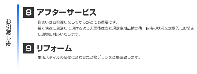 太平建設のトータルシステム